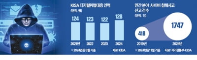 호구가 된 한국…"그렇게 당하고도" 또 '뻥뻥뻥' 뚫렸다