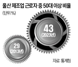 25만명 엑소더스…산업도시가 무너진다