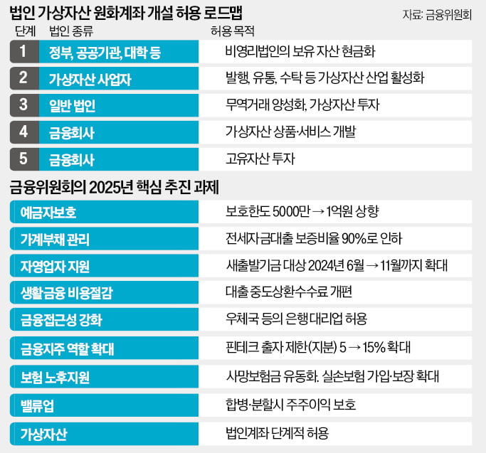 대학·지자체부터 코인계좌 허용…ETF 도입은 안갯속