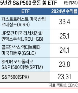 S&P500 대비 5년간 초과수익…美·유럽 1만개 ETF 중 4개 '찜'