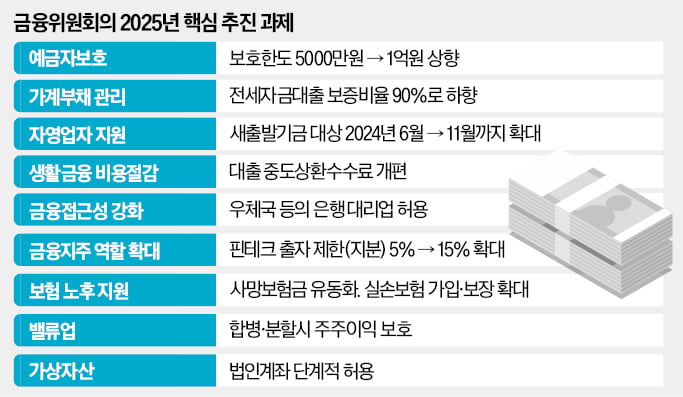 대학·지자체부터 코인슬롯 머신 일러스트 허용…ETF 도입은 안갯속