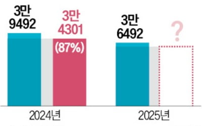 LH, 매입임대 5만가구 사들인다