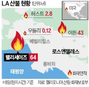 '마치 화성처럼' 주황색으로 물든 LA…"여기는 아비규환"