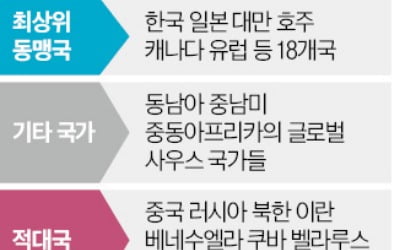 美 반도체 동맹 철벽, 中·러 수출 원천봉쇄