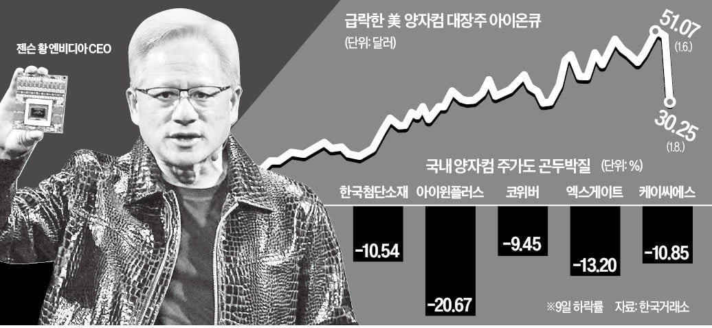 젠슨 황, 펄펄 끓는 양자컴株에 '얼음물'