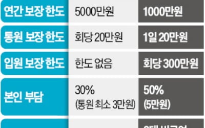 수십만원대 '비타민 주사'…5세대 실손에선 보험금 못탄다