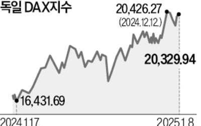 죽쑨다더니 잘나가네…1년새 320% 폭등한 회사 어디?