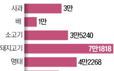 매주 마트별로 2만원씩…설성수품 무제한 할인