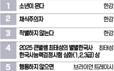 [책마을] 겨울방학은 수험서 성수기?…토익·한국사책 톱10 중 4권