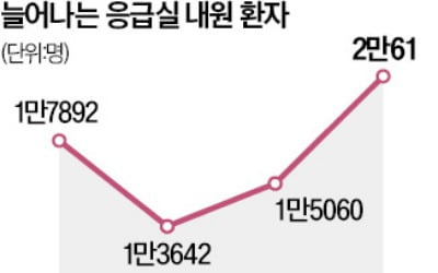 전공의, 근무한 병원 복귀 허용…의대증원도 '원점' 논의