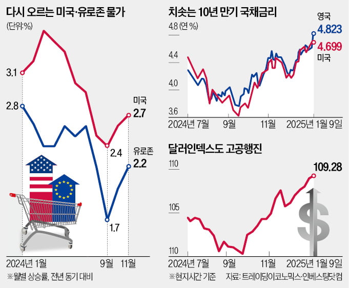 "스태그플레이션 온다"…마카오 카지노 슬롯 머신에 떠는 세계