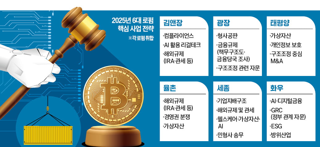 해외규제·송무 '원픽'…선택과 집중 나선 바카라 토토