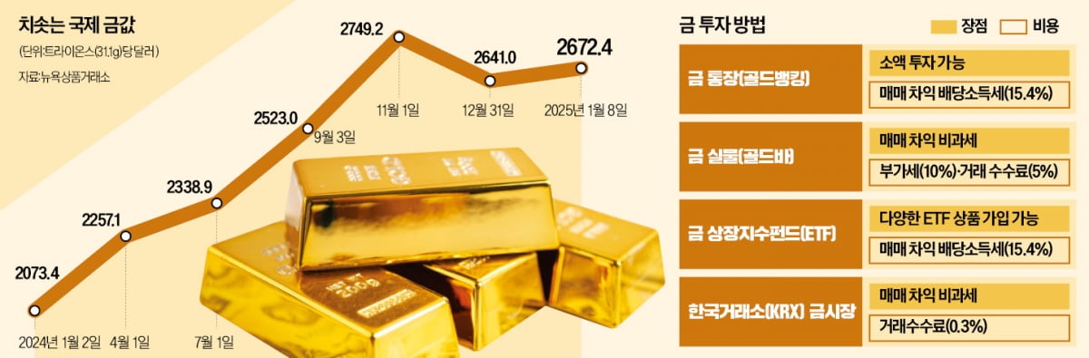 "올해도 빛난다"…통장·골드바·ETF로 '金테크' 해볼까