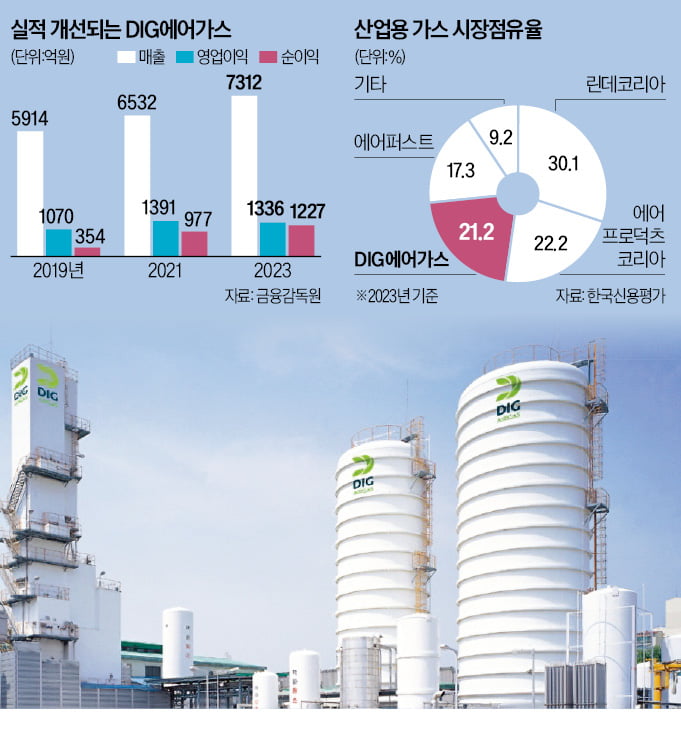 '든든한 캐시카우' 산업온라인카지노…포스코·글로벌 PEF 군침