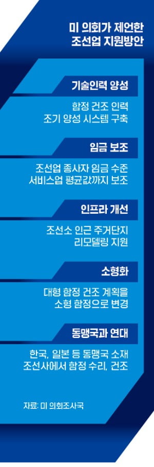 美해군, MRO·신규건조 빗장 풀땐…'350조 블루오션' 열린다