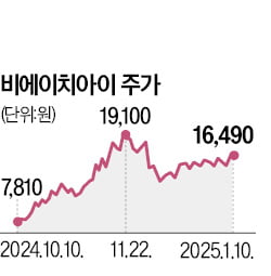 韓·美 원자력 협력에 원전주 '들썩'