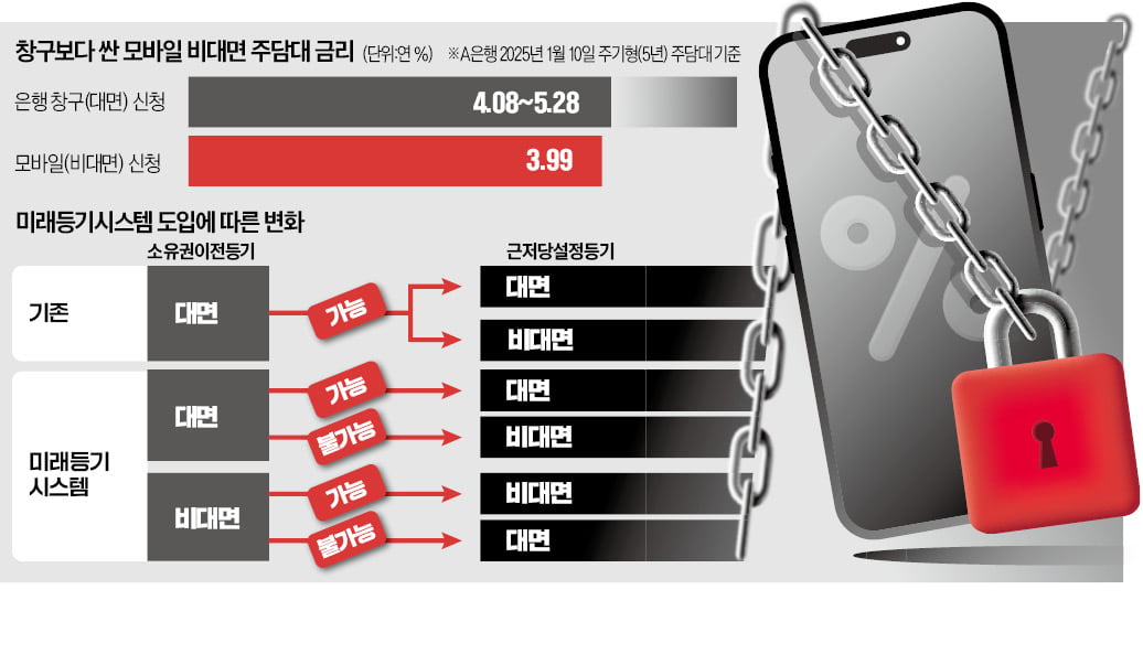 "올림푸스 슬롯사이트 받아야 하는데 어쩌나"…집 사려다 날벼락 맞은 이유