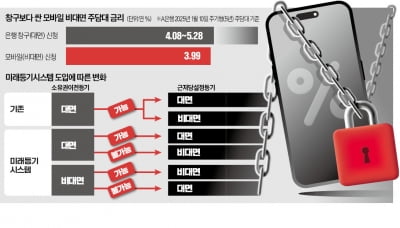 온라인 카지노 합법 사이트;주담대 받아야 하는데 어쩌나온라인 카지노 합법 사이트;…집 사려다 날벼락 맞은 이유