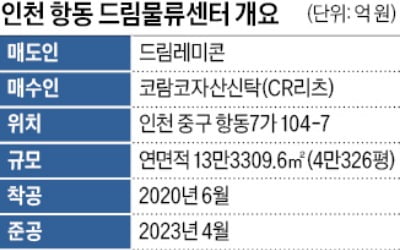 코람코자산신탁 CR리츠 활용…인천 항동 드림물류센터 품는다