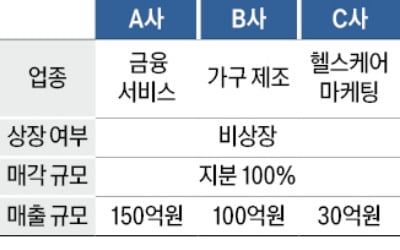 年 영업익 30억…금융서비스업체 매물로