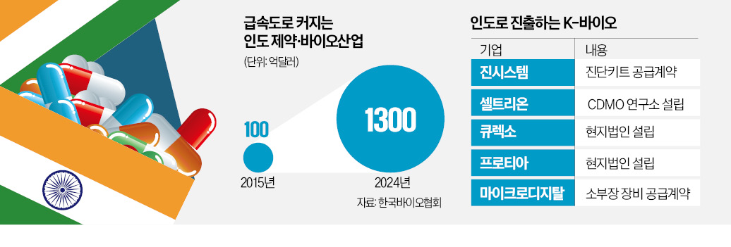 '14억 인구' 라이브 바카라 시장 정조준한 K바이오