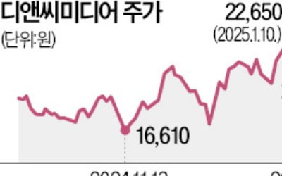 숏폼 플랫폼 선보인 디앤씨미디어 "국가대표 콘텐츠社 도전"