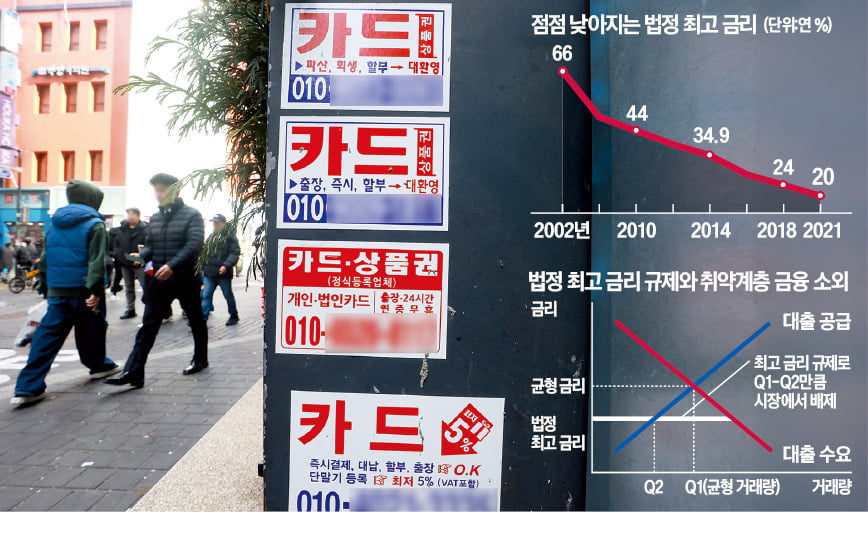 법정 최고2025년 슬롯사이트 내리면…서민대출 더 힘들어지는 역설