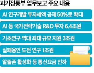 과기부, 상반기 R&D 17조원 푼다…AI 개발 땐 50% 세액공제