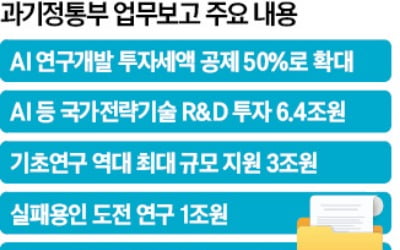 과기부, 상반기 R&D 17조원 푼다…AI 개발 땐 50% 세액공제