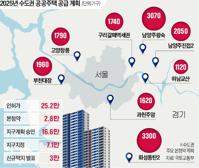 재건축 허들 낮추고, 공공주택 25만가구 공급