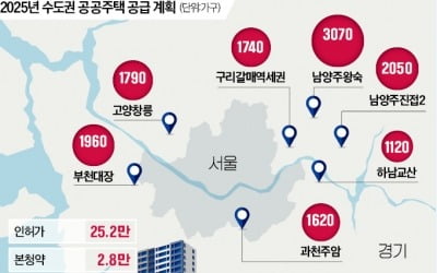 재건축 허들 낮추고, 공공주택 25만가구 공급