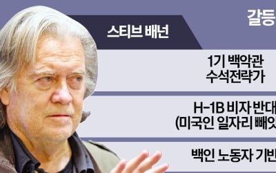 트럼프 책사 "머스크의 백악관 입성 막겠다"