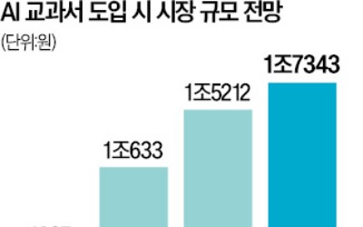 "정부 믿고 개발했는데"…무산 위기에 그야말로 '날벼락'