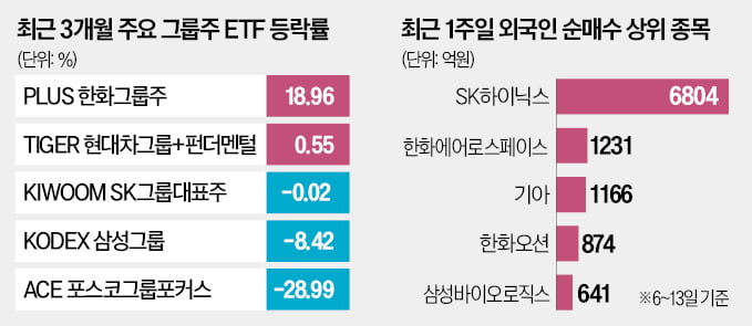 방산·조선·코인 다 가졌다…사설 바카라株 '전성시대'