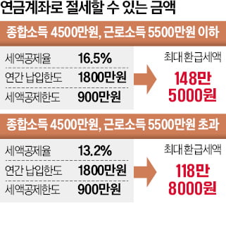 1000만원 적금 만기되자…카지노 사이트;바로 갈아탔어요카지노 사이트; 대이동