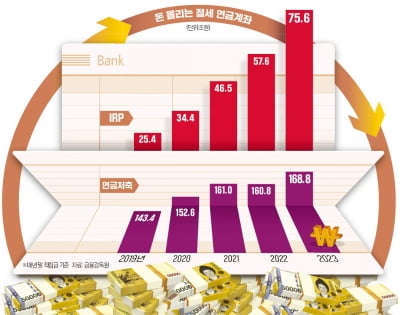 1000만원 적금 만기되자…카지노 꽁머니 즉시지급;바로 갈아탔어요카지노 꽁머니 즉시지급; 대이동