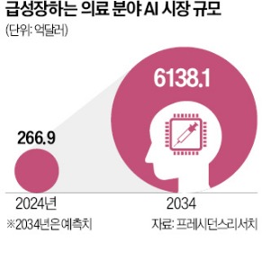 AI 의료혁명 현실로…엔비디아 '신약 단백질 설계' 플랫폼 가동