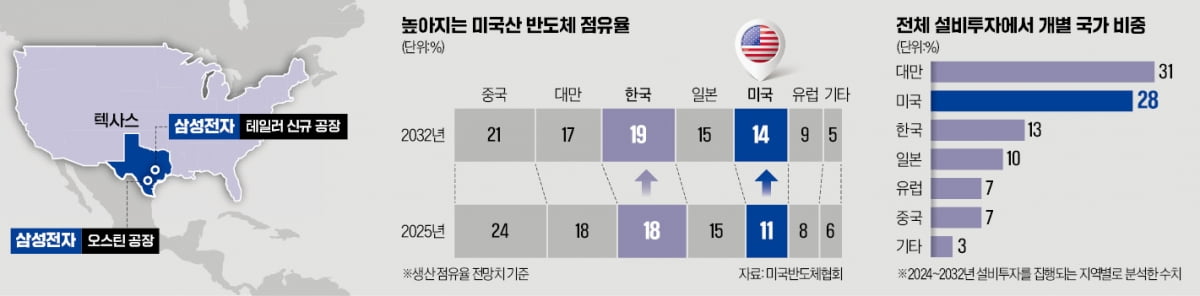 카지노 차무식 정부서 거세질 AI칩 열풍 … "K메모리 기술은 대체불가"