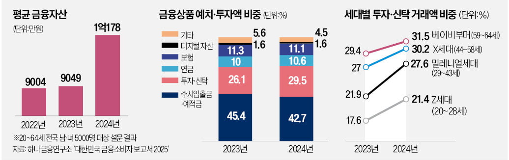 "저축하느니 차라리…" 1억 가진 30대, '돈' 이렇게 벌었다