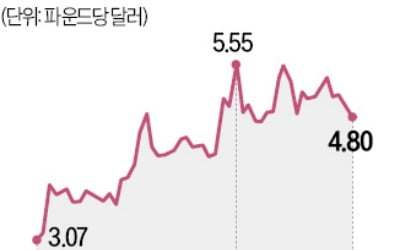 '오렌지州' 미국 플로리다…"생산량 100년 만에 최저"