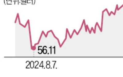 美은행주 '호실적' 기대감…씨티그룹·US뱅코프 주목