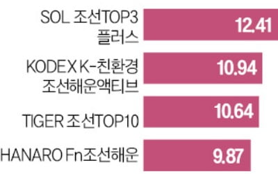 조선주 메이저카지노사이트, 물들어왔다