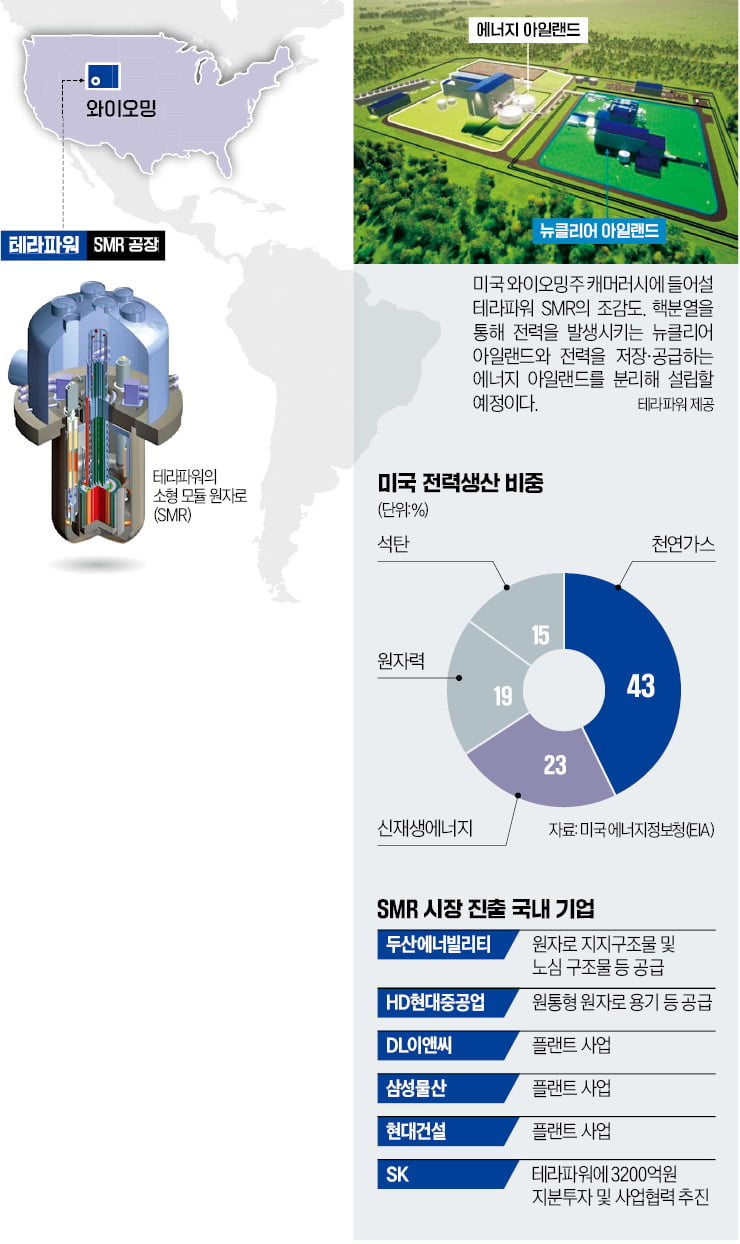 2035년까지 '600조' 쏟아붓는다…"슬롯 머신 게임도 큰 기회" 술렁