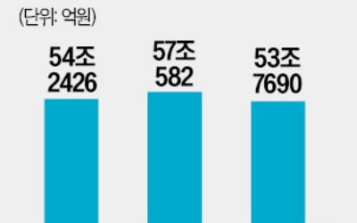 변동성 커진 국내외 증시…개미 돈싸들고 '안전 주차'