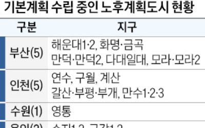 노후도시 재정비 전국 확산…지방 '첫 타자'는 부산 '유력'