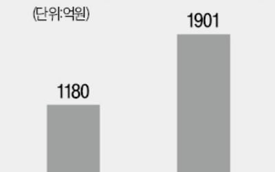 예보, MG손보 노조 '떼법'에 법적대응 나선다