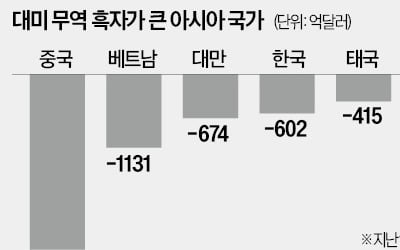 신흥국 증시 전망…인도 '맑음' 베트남 '흐림'