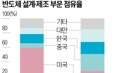 "중국보다 못하다니" 부글부글…카지노 꽁 결국 초강수 꺼냈다