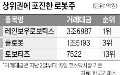 "로봇랠리 1번 주자는 SW·부품업체"