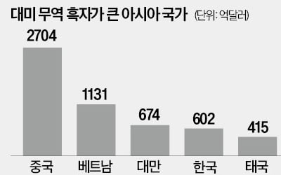 신흥국 증시 전망…인도 '맑음' 베트남 '흐림'